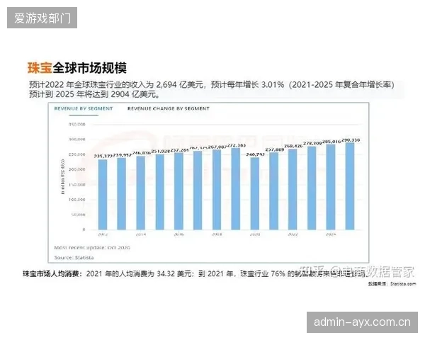 Statista平台数据显示，全球智能手表用户预计将从2025年的4.5亿增长至2029年的7.4亿，奠定个人化训练基石