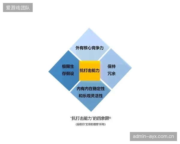 菅原由势在右后卫位置的进攻贡献使其成为首发阵容有力竞争者。